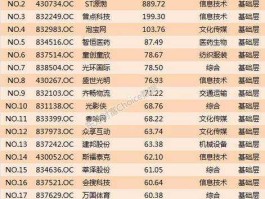 每股收益 每股收益及净利润是什么意思？