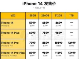 低价苹果手机，为什么淘宝的苹果14手机比官网还便宜？