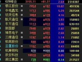 000925股票？智慧交通概念股？