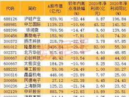 股票002049（国产芯片三大龙头股是哪三个？）