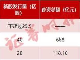 600555 中海控股属于a股吗？