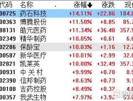 新华医疗股票？请大家推荐1只医药股盘子不要太大，可中长期持有？