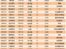 万马科技股票 万马股票增发是利好还是利空？