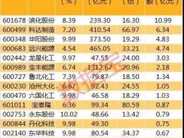 煤化工上市公司，煤化工概念股票有哪些？