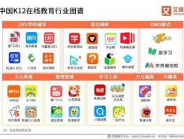 教育平台在线？在线教育平台有哪些？