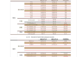 300669？华大半导体上市了吗？