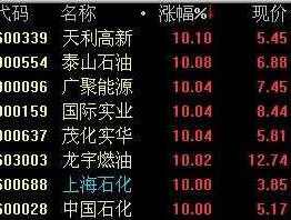 广聚能源股票，原油股票有哪些？