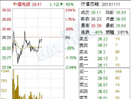 002471股票？中超电缆有限公司官网？