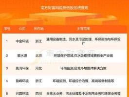 600168股票（环保行业有哪些上市公司？）