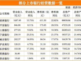 伟星股份股票，股票中各大银行的股息率最高的是哪一个银行？