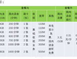 北京歌华有线电视？北京歌华有线电视费用？