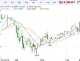白银走势预测，2023白银能涨到8元吗？