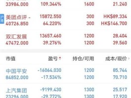 深圳华强股票（糖类股票有哪些？）