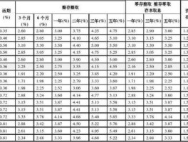 2011年定期存款利率，2011国家基准利率是多少？