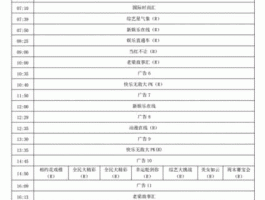 安徽电视台综艺频道 安徽综艺频道在多少号？