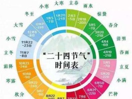 2012年冬至 2012年什么时候打春，几时几分？