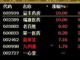 600998股票，津门有九州通医药集团药房？