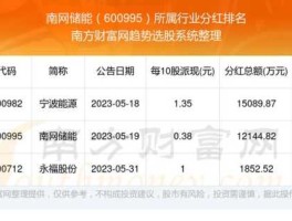 600995股票（水电股票有哪些？）