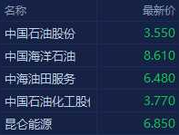 中国石油港股，港股价格为什么比沪深高，向工商银行，中国石油？