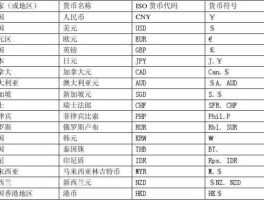 外汇通，邮政外汇卡可不可以直接收外汇？