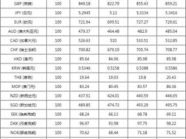 外汇报价怎么看？外汇报价中一个基点是多少？