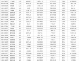 百视通股票（上证50指数所包含的股票有哪些？）