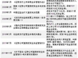 券商直投（券商直通账户安全吗？）