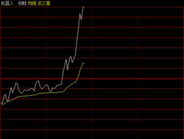 300024股票（300024股票走势图）