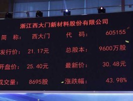 605155，2020年12月有哪些公司上市？