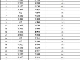 马鞍山空气质量指数 马鞍山，合肥，铜陵这三个城市，哪个空气质量好？