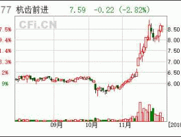 601177，601177杭齿前进是什么类的股？