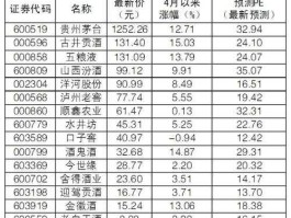茅台股价 茅台股价历史最低多少钱？