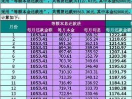 房贷计算方法 银行贷款首次还款是怎么计算的？