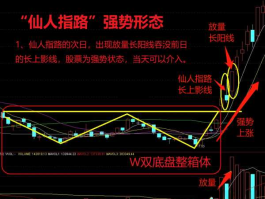 仙人指路是什么姿势，仙人指路和一剑射天区别？