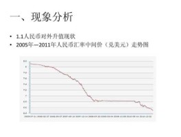 人民币贬值计算器(人民币升值贬值计算)