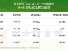 铁龙物流股票？我国有哪些铁路股票？