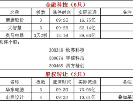 股票600536（大科技股票有哪些？）
