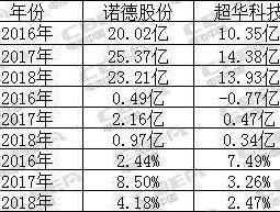 诺德股份？嘉元科技和诺德股份哪个强？