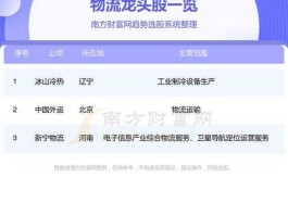 股票600650？物流股票有哪些？