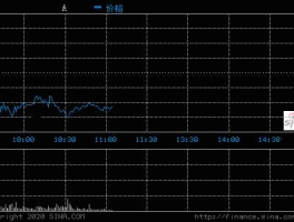 000037（000037深南电a是什么概念？）