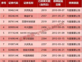 st海龙股票（潍坊上市公司有哪33家？）
