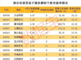 股票002136，铜陵有几家上市公司？