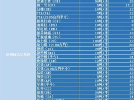 交易所期货品种？郑州商品交易所期货交易品种有哪些？