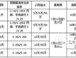徽商银行理财产品，徽商银行八月理财产品详情？