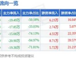 华仪电气600290 新能源股票公司有哪些？