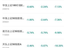 易方达策略成长二号？易方达基金的转换费率如何计算？