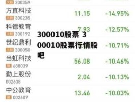 300010股票 深证成指包括哪些股票？
