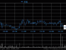600775股票，电子板块的股票有哪些？