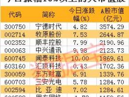 中成股份股票？各行业的龙头股小盘绩优？