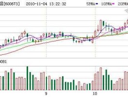 东阳光铝股票 生产铝的上市公司？